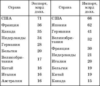 Мировые новости сельского хозяйства