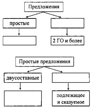 Схема осложненного предложения. Схема простого осложненного предложения. Осложнено обращением схема. Схема способов осложнения предложения.